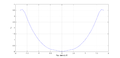 Magnetostriction curve.png